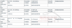 12899亿受让1040亩地盘！福州出名本科高校将建新